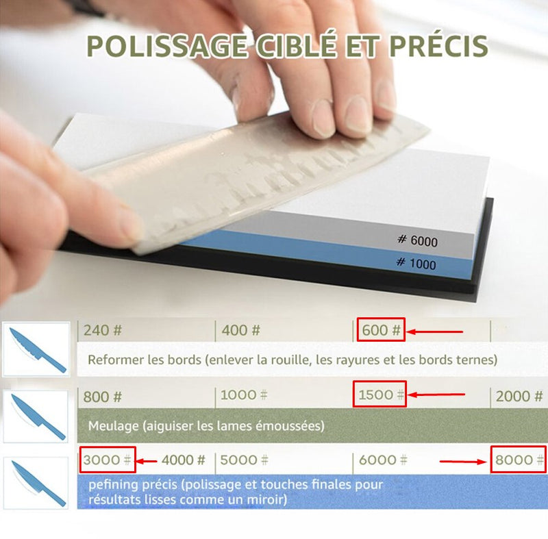 Aiguiseur et affûteur de couteaux #600-1500 et #3000-8000 | Eorom